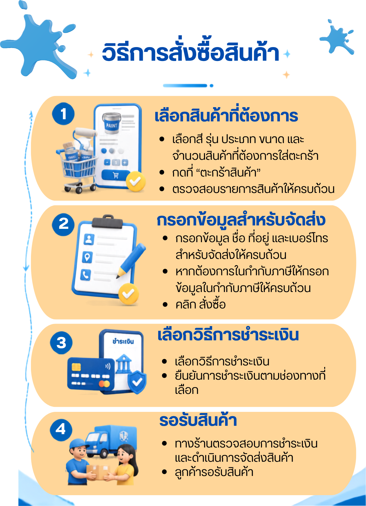 โปสเตอร์ช่องทางการชำระเงิน (7).png