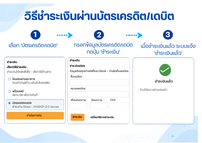 โปสเตอร์ช่องทางการชำระเงิน (2).png โปสเตอร์ช่องทางการชำระเงิน (2).png